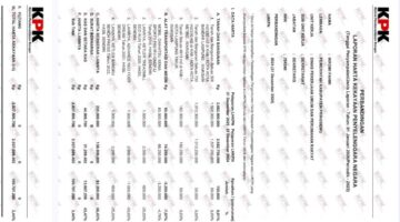 LSM PAGAR Lampung Sorot LHKPN Sekretaris PUPR Pringsewu: Dugaan Anomali dan Kejanggalan Administrasi