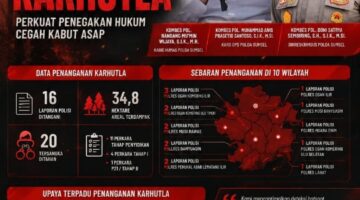 Polda Sumsel Tahan 20 Tersangka Karhutla, Perkuat Penegakan Hukum Cegah Kabut Asap