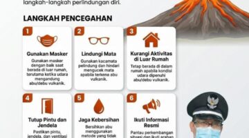 WASPADA DEBU VULKANIK! Pemdes Jonggol Ingatkan Warga Lindungi Diri dan Keluarga dari Potensi Sebaran Abu Gunung Anak Krakatau